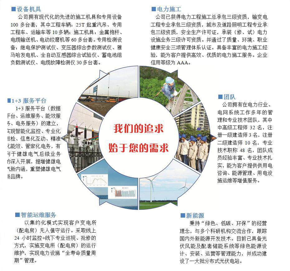 盐城健雄电气安装工程有限公司