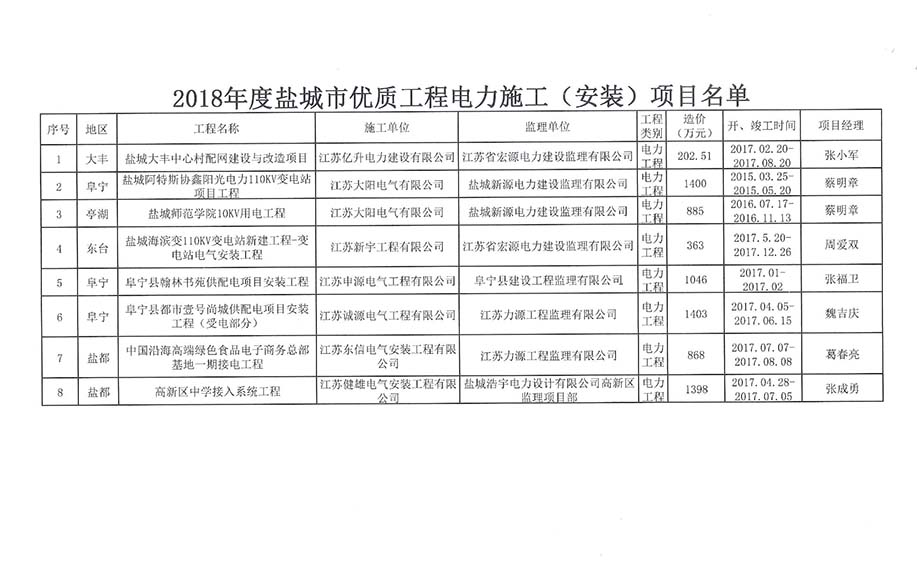 江苏健雄电气安装工程有限公司
